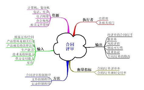 五鬼图|过程思维典范——乌龟图